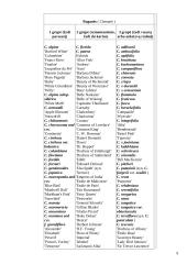 Raganių genties įvairovė ir auginimo technologijos paruošimas 9 puslapis