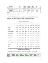 Ryšių sektoriaus pokyčiai ir aplinkosauga 4 puslapis