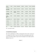 Ryšių sektoriaus pokyčiai ir aplinkosauga 5 puslapis
