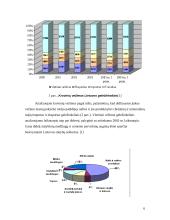 Ryšių sektoriaus pokyčiai ir aplinkosauga 6 puslapis