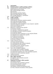 Sąskaitų plano esmė 15 puslapis