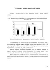 Smulkaus ir vidutinio verslo vaidmuo ir vieta šalies ekonomikoje 11 puslapis
