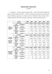 Smulkaus ir vidutinio verslo vaidmuo ir vieta šalies ekonomikoje 16 puslapis