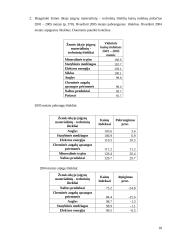 Smulkaus ir vidutinio verslo vaidmuo ir vieta šalies ekonomikoje 18 puslapis