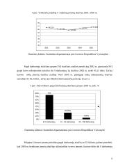 Smulkaus ir vidutinio verslo vaidmuo ir vieta šalies ekonomikoje 9 puslapis