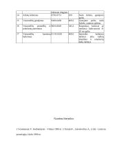 Sodo projektavimas 13 puslapis