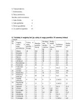 Sodo projektavimas 6 puslapis