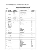 Sodo projektavimas 7 puslapis