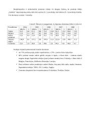 Stambiausios kooperatyvų sąjungos reikšmė Lietuvos ūkyje: "Lietūkis" 9 puslapis