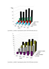 Stambiausios kooperatyvų sąjungos reikšmė Lietuvos ūkyje: "Lietūkis" 10 puslapis
