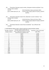 Šakojimosi prognozės įrenginio modeliai 14 puslapis