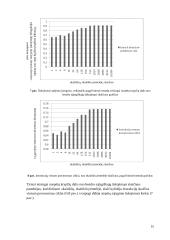 Šakojimosi prognozės įrenginio modeliai 15 puslapis