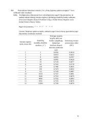 Šakojimosi prognozės įrenginio modeliai 16 puslapis