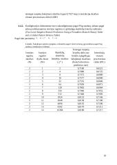 Šakojimosi prognozės įrenginio modeliai 18 puslapis