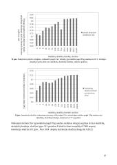 Šakojimosi prognozės įrenginio modeliai 19 puslapis
