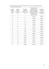 Šakojimosi prognozės įrenginio modeliai 20 puslapis