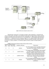 Šakojimosi prognozės įrenginio modeliai 10 puslapis