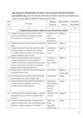 Šiaulių miesto ekologinės problemos 8 puslapis