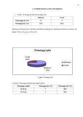 Temos pasirinkimo ypatumai 11 puslapis