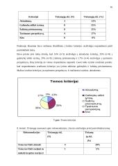 Temos pasirinkimo ypatumai 16 puslapis