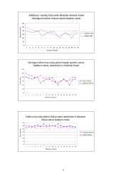 Tyrimų programa ir metodika: Vabalų (Coleoptera) paplitimas skirtingose agrocenozėse 9 puslapis