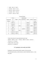 Turto vertinimas 11 puslapis