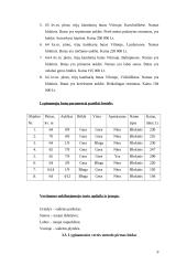 Turto vertinimas 9 puslapis