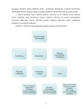 Ugdymo uždaviniai 5 puslapis