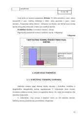 V. Zaborskaitės "Tarp istorijos ir dabarties" (p.244 – 258) terminai 14 puslapis