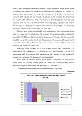 V. Zaborskaitės "Tarp istorijos ir dabarties" (p.244 – 258) terminai 5 puslapis