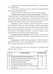 V. Zaborskaitės "Tarp istorijos ir dabarties" (p.244 – 258) terminai 9 puslapis