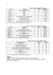 Vadybos ir verslo administravimo specialistų rengimo tendencijos Lietuvoje 11 puslapis