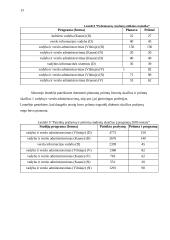 Vadybos ir verslo administravimo specialistų rengimo tendencijos Lietuvoje 13 puslapis