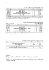 Vadybos ir verslo administravimo specialistų rengimo tendencijos Lietuvoje 17 puslapis