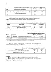 Vadybos ir verslo administravimo specialistų rengimo tendencijos Lietuvoje 19 puslapis