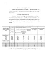 Vadybos ir verslo administravimo specialistų rengimo tendencijos Lietuvoje 8 puslapis