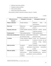 Vaikų ir suaugusiųjų mokymosi ypatumai bei skirtumai 10 puslapis