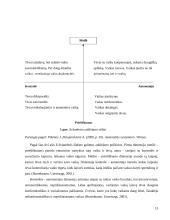 Vaikų tarpusavio santykiai ir tėvų auklėjimo stiliai 12 puslapis