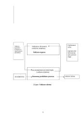 Vadybininkas, valdymo procesas 9 puslapis