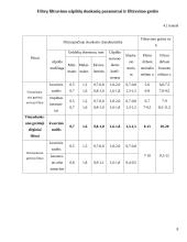 Vandens kokybė bei vandens gerinimo įrenginiai  8 puslapis