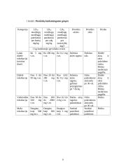 Veiksniai, turintys įtakos žmogaus sveikatai 4 puslapis