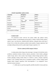 Veiksniai, turintys įtakos žmogaus sveikatai 10 puslapis