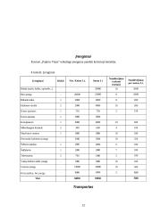 Verslo planas: kavinė UAB "Pajūrio Vėjas" 13 puslapis