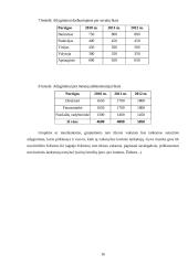 Verslo planas: kavinė UAB "Pajūrio Vėjas" 17 puslapis