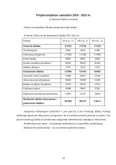 Verslo planas: kavinė UAB "Pajūrio Vėjas" 20 puslapis