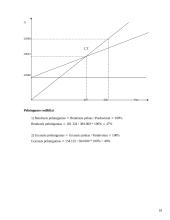 Verslo planas: langų sandarinimas ir apdailos darbai "Apdaila" 18 puslapis