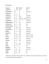 Vitaminai, mineralai, žuvų taukai 15 puslapis