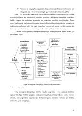 Žmogiškųjų išteklių strateginis valdymas 16 puslapis