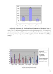 Paslaugų  paklausos vertinimas: grožio salonas "Irmina" 12 puslapis