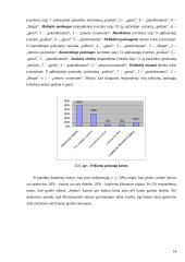 Paslaugų  paklausos vertinimas: grožio salonas "Irmina" 14 puslapis